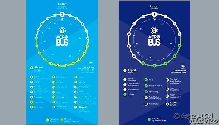 lisboa mapa de la ciudad