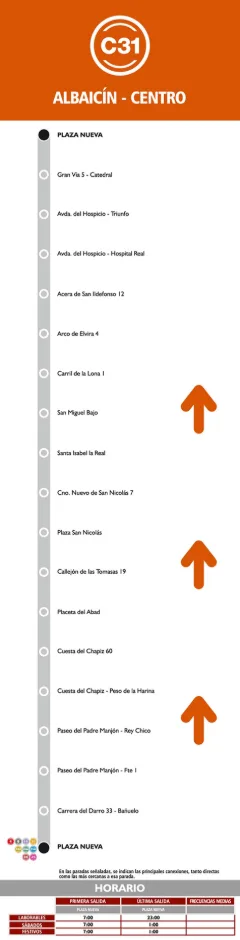 que ver en granada en un dia